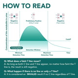 Easy@Home lecture des résultats, contrôle clair, usage domestique.