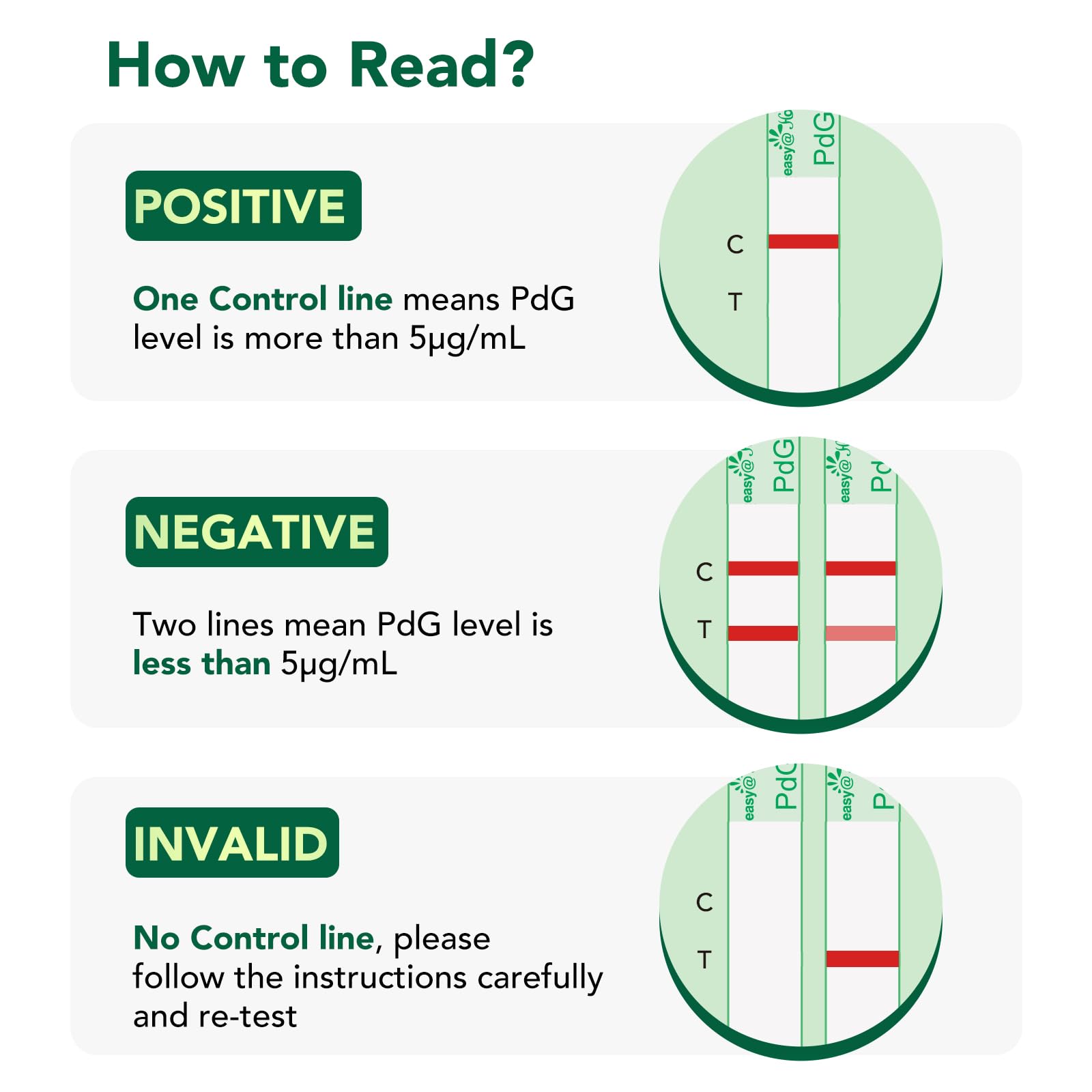 Easy@Home PdG Strips — compatibilité Premom pour le suivi du cycle