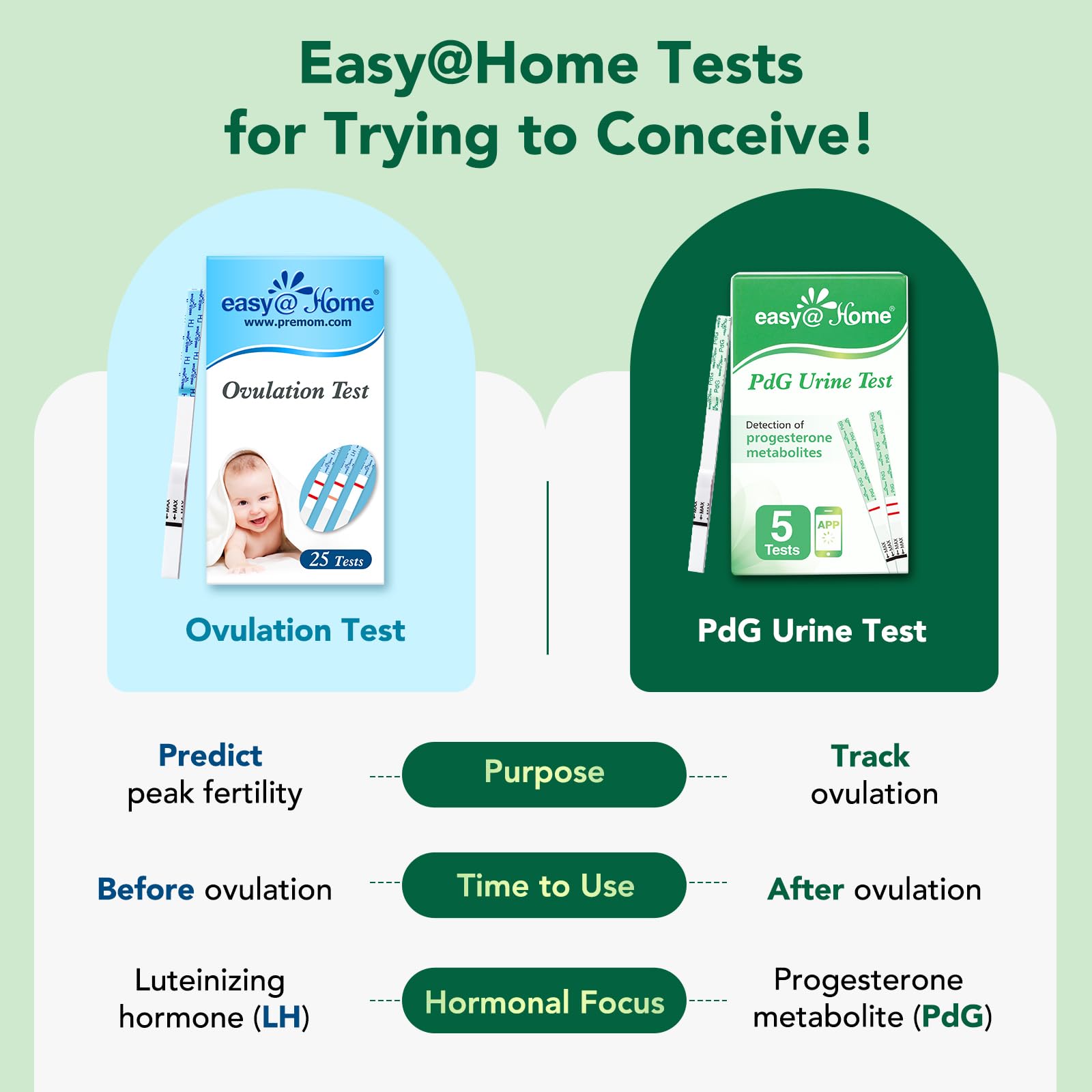 Easy@Home PdG Strips — immersion d’urine du matin pour des résultats simples