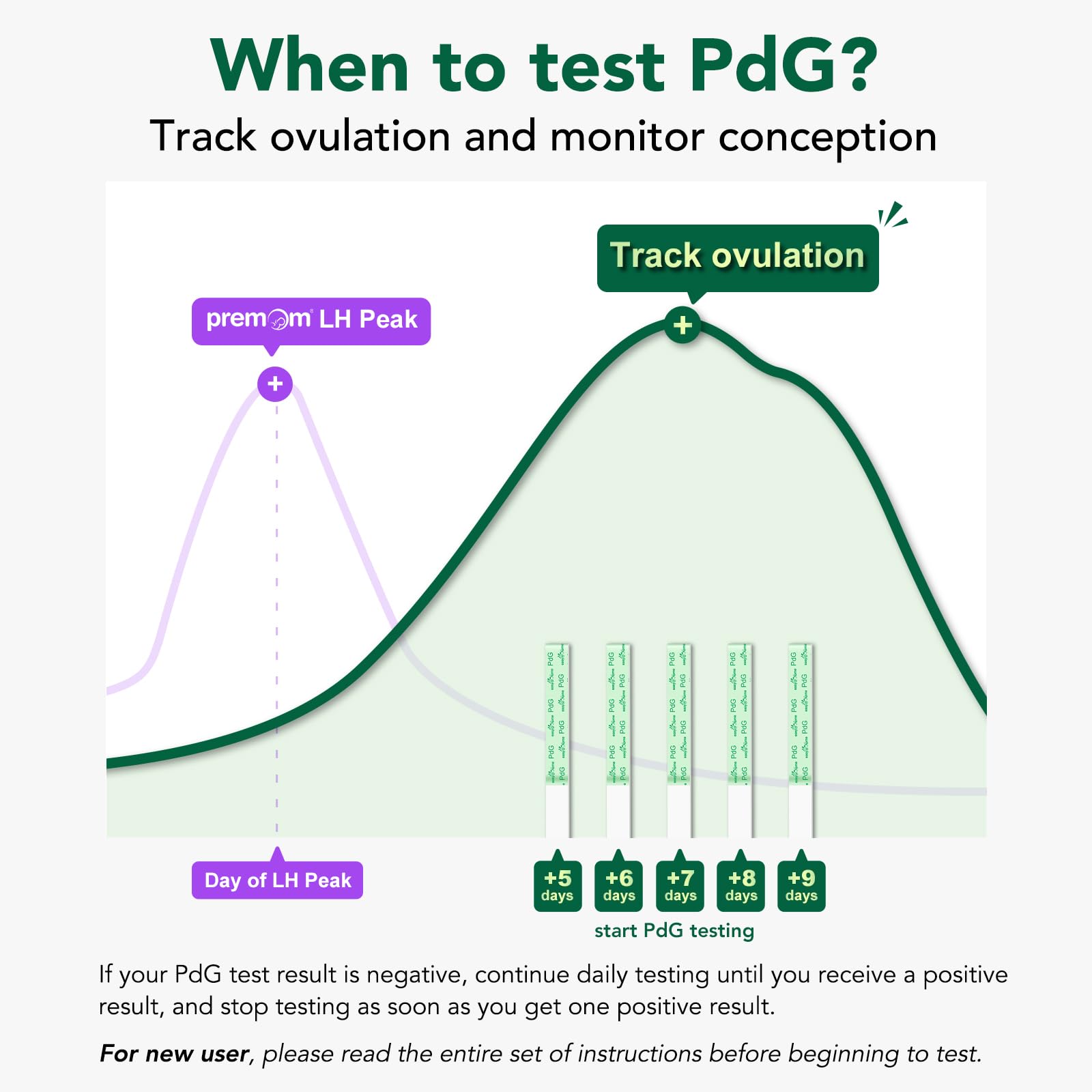 Easy@Home PdG Strips — utilisation domestique pratique et autonome