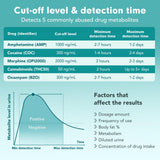 Easy@Home test drogues 5-panneaux indicateurs clairs et guide d’utilisation.