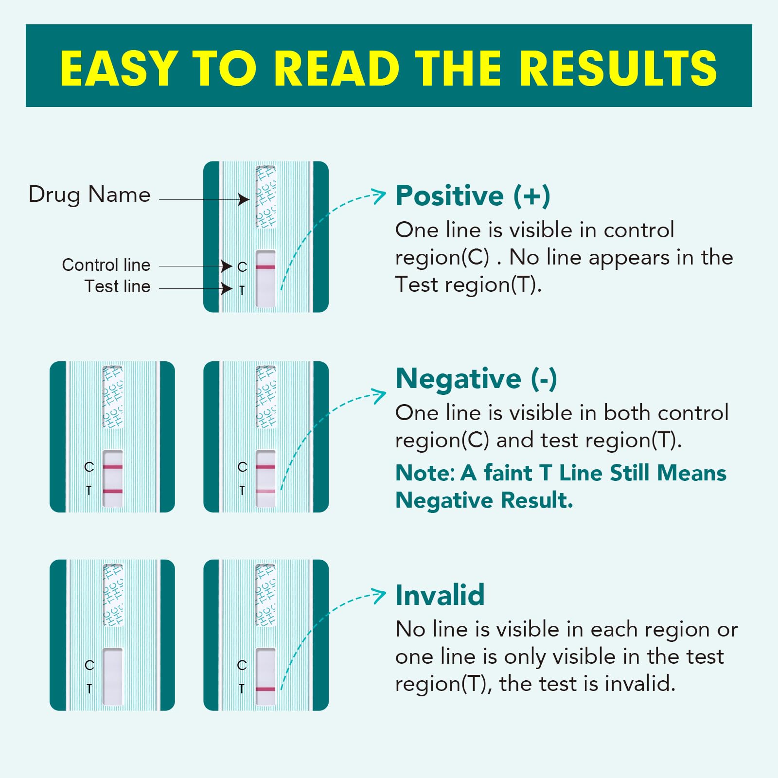 Easy@Home THC test kit – immersion urine en 10 secondes pour résultats rapides.