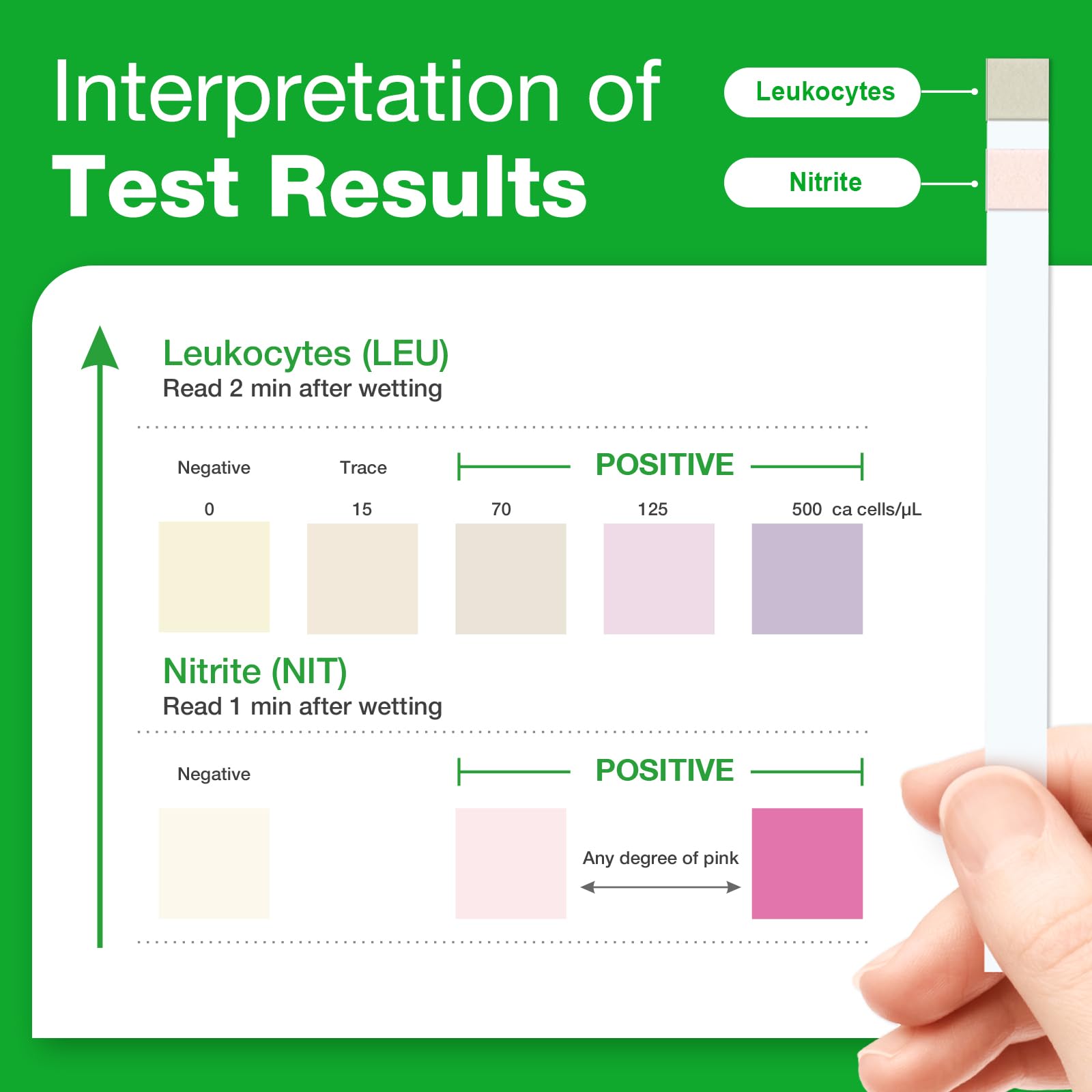 Easy@Home UTI 20P – détection des nitrites et leucocytes en un seul test