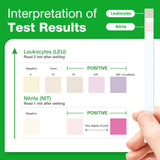 Easy@Home UTI 20P – détection des nitrites et leucocytes en un seul test
