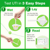 Easy@Home UTI 20P – résultats en environ 2 minutes pour une vérification rapide
