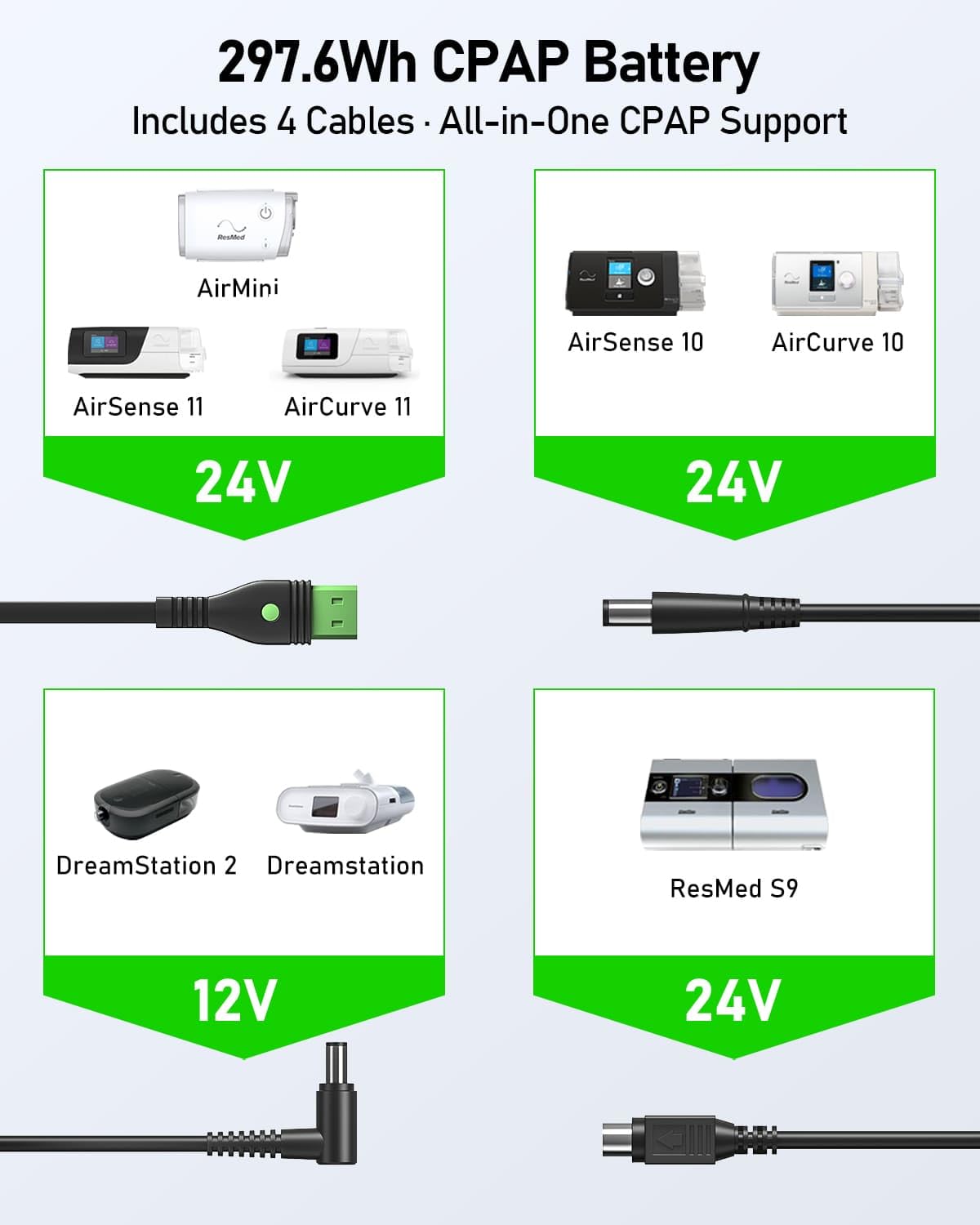 Compatibilité étendue EASYLONGER ES960 avec divers appareils CPAP via adaptateurs et câbles.