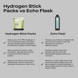 Hydratation en mouvement avec Echo Water pour rester concentré toute la journée.