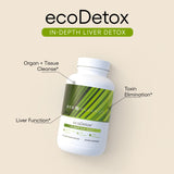EcoNugenics ecoDetox — gélules en gros plan pour une routine santé quotidienne.