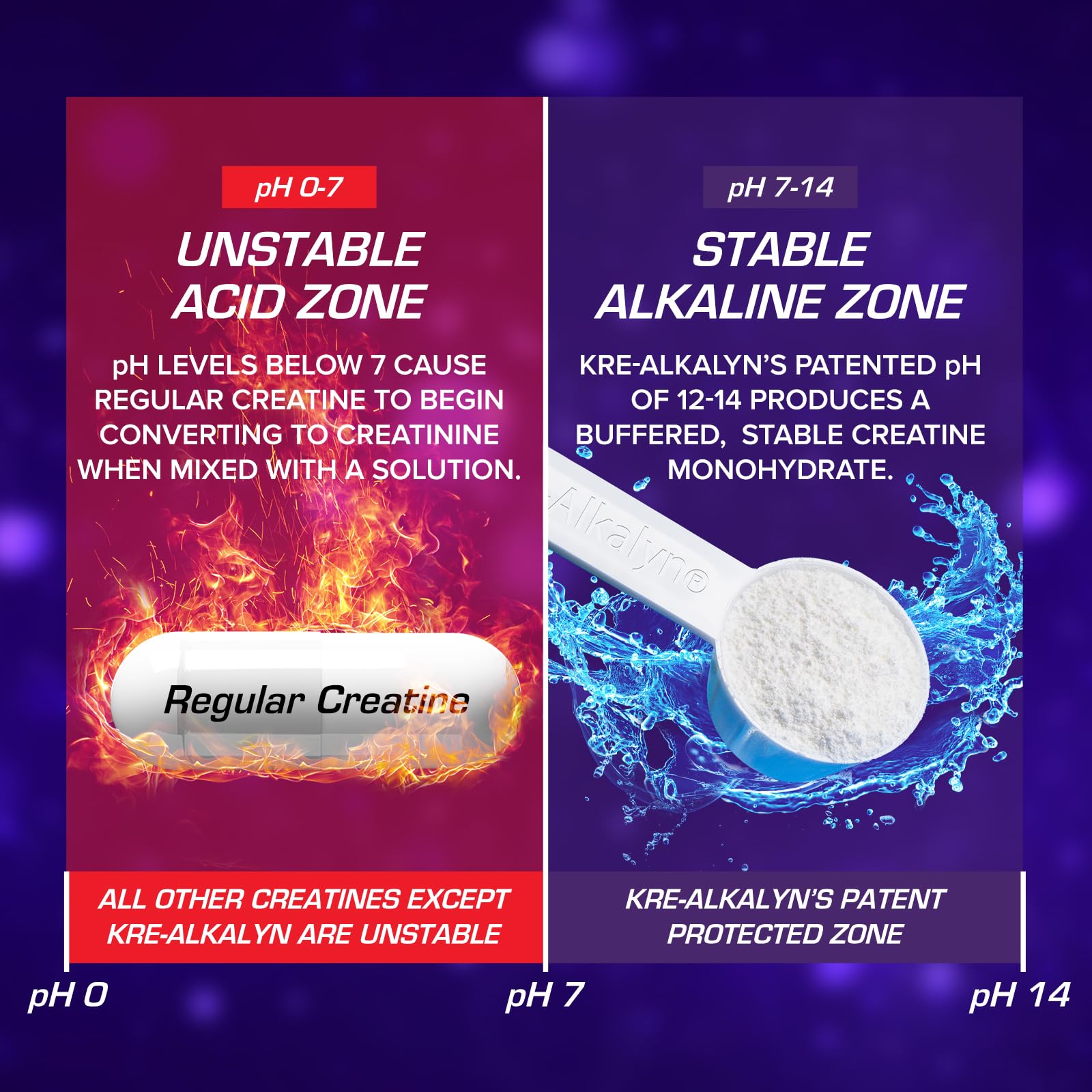 Contrôle qualité triple d’EFX Sports pour Kre-Alkalyn EFX