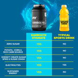 Étiquette Karbolyn Hydrate avec contrôle qualité et traçabilité visibles.