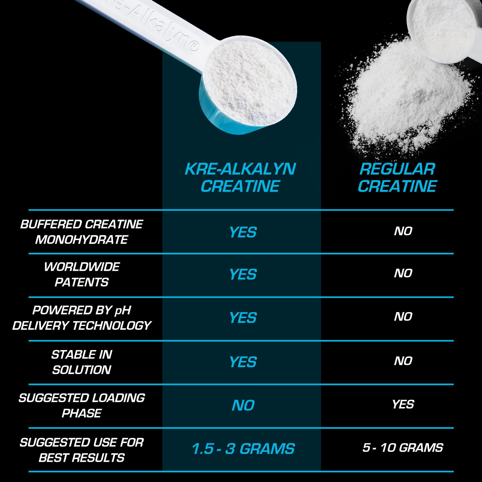 Le produit subit trois contrôles qualité avant, pendant et après production.