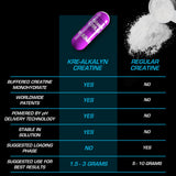 Athlète en salle utilisant Kre-Alkalyn EFX pour soutenir l effort