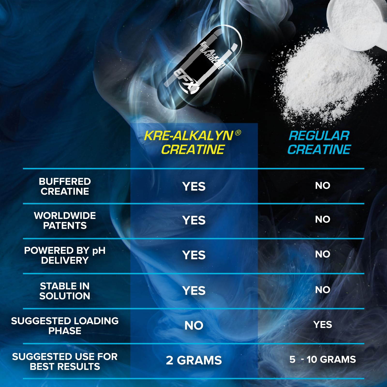Simple avant et après l’entraînement avec Kre-Alkalyn Hardcore