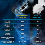 Simple avant et après l’entraînement avec Kre-Alkalyn Hardcore