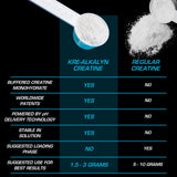Kre-Alkalyn EFX certifié Informed Sport sans substances interdites