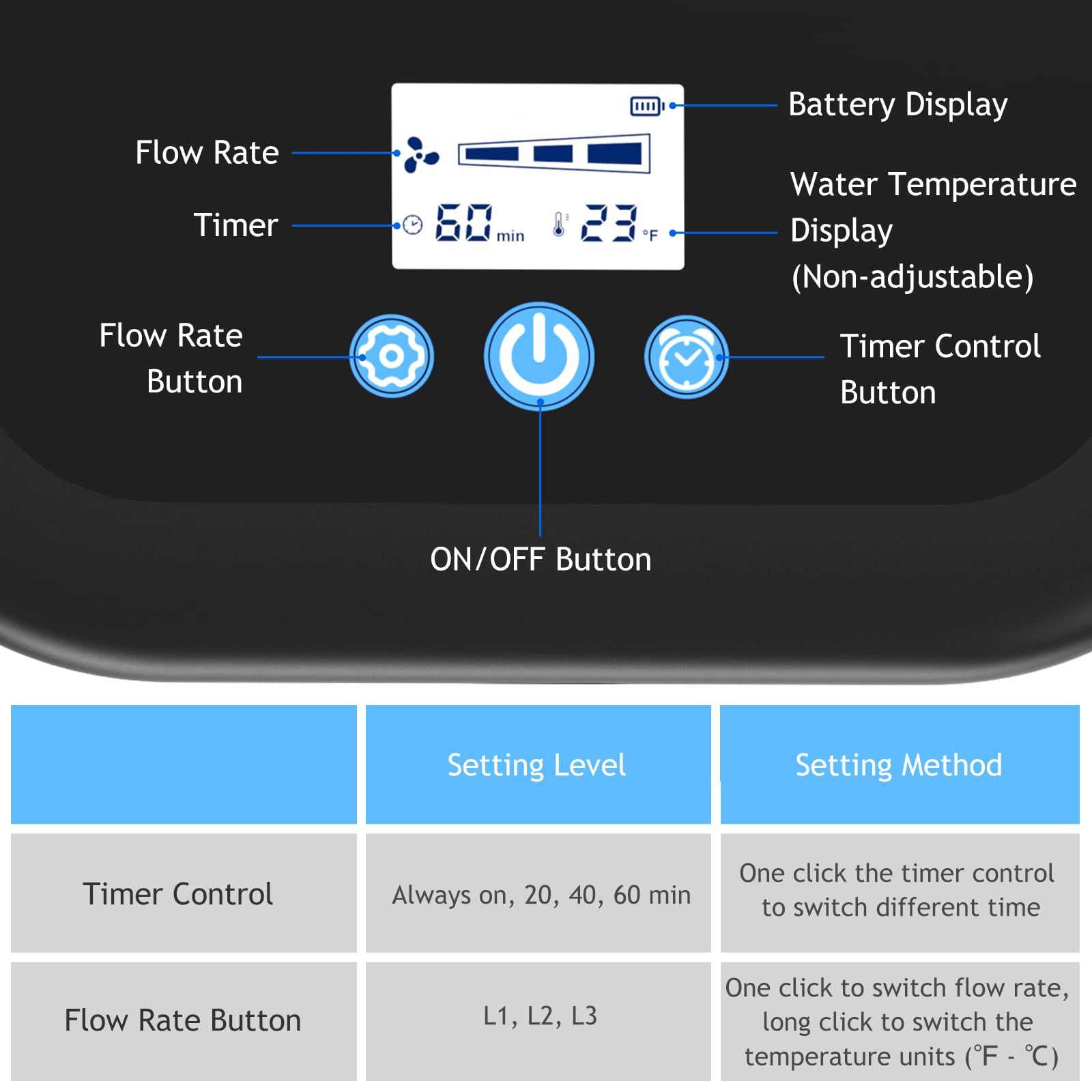 Egfvcbo reglages programmation genou—personnalisation du temps et du flux