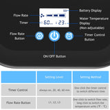 Egfvcbo reglages programmation genou—personnalisation du temps et du flux