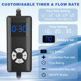 Egfvcbo temporisateur programmable: quatre durées et débits personnalisables.