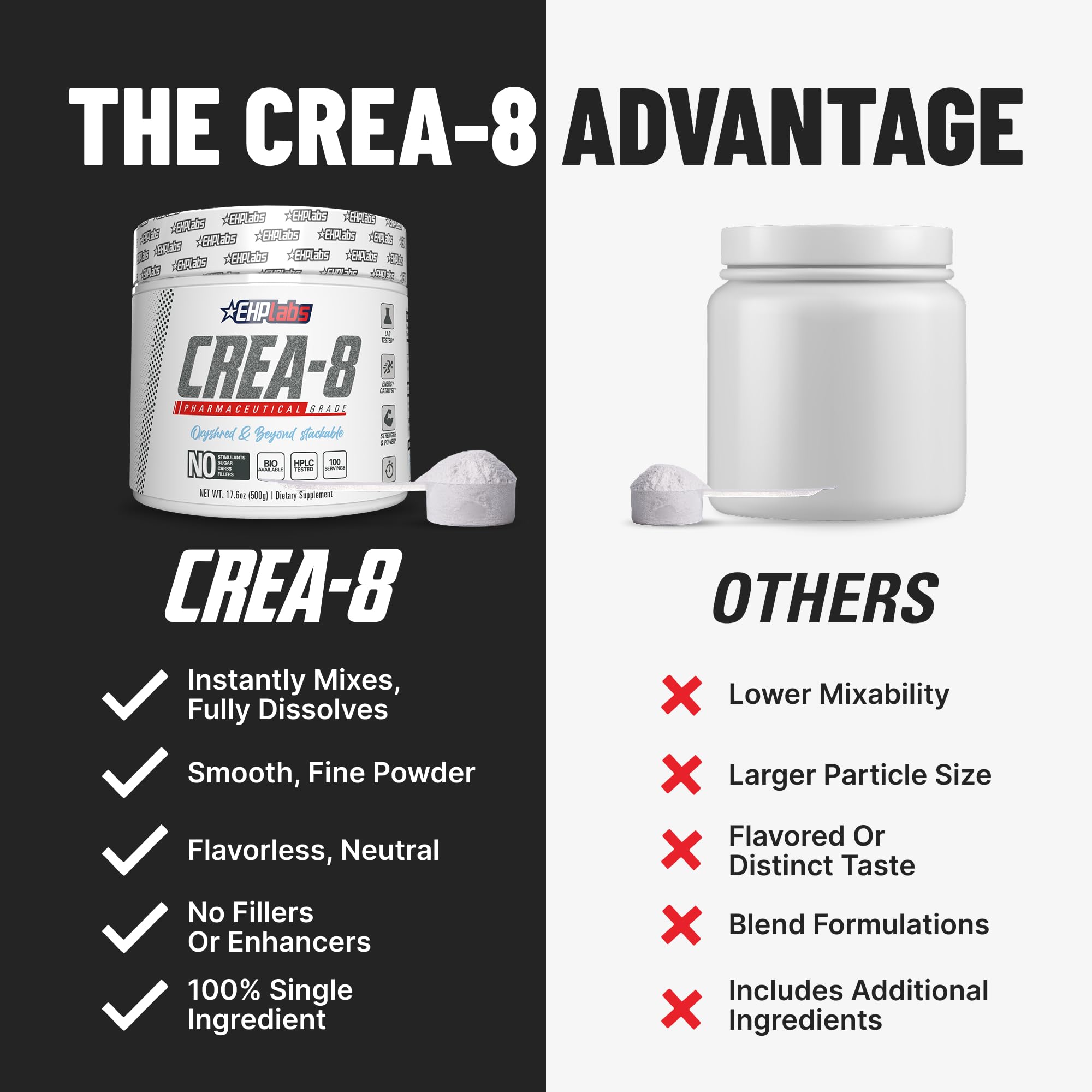 EHP Labs CREA-8 poudre sans arôme, mélange neutre dans n importe quelle boisson.