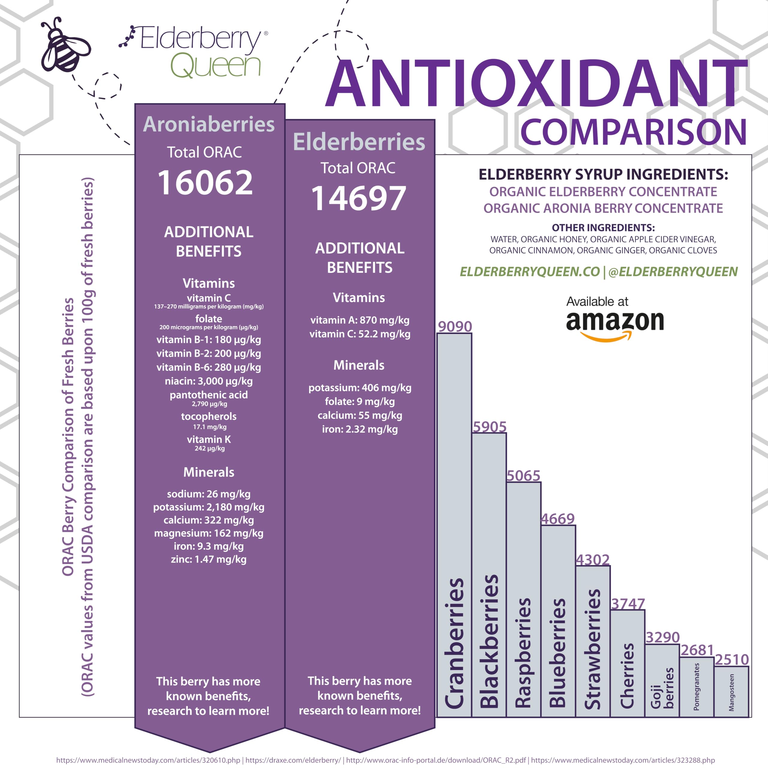 Sans additifs artificiels, Elderberry Queen privilégie des ingrédients naturels.