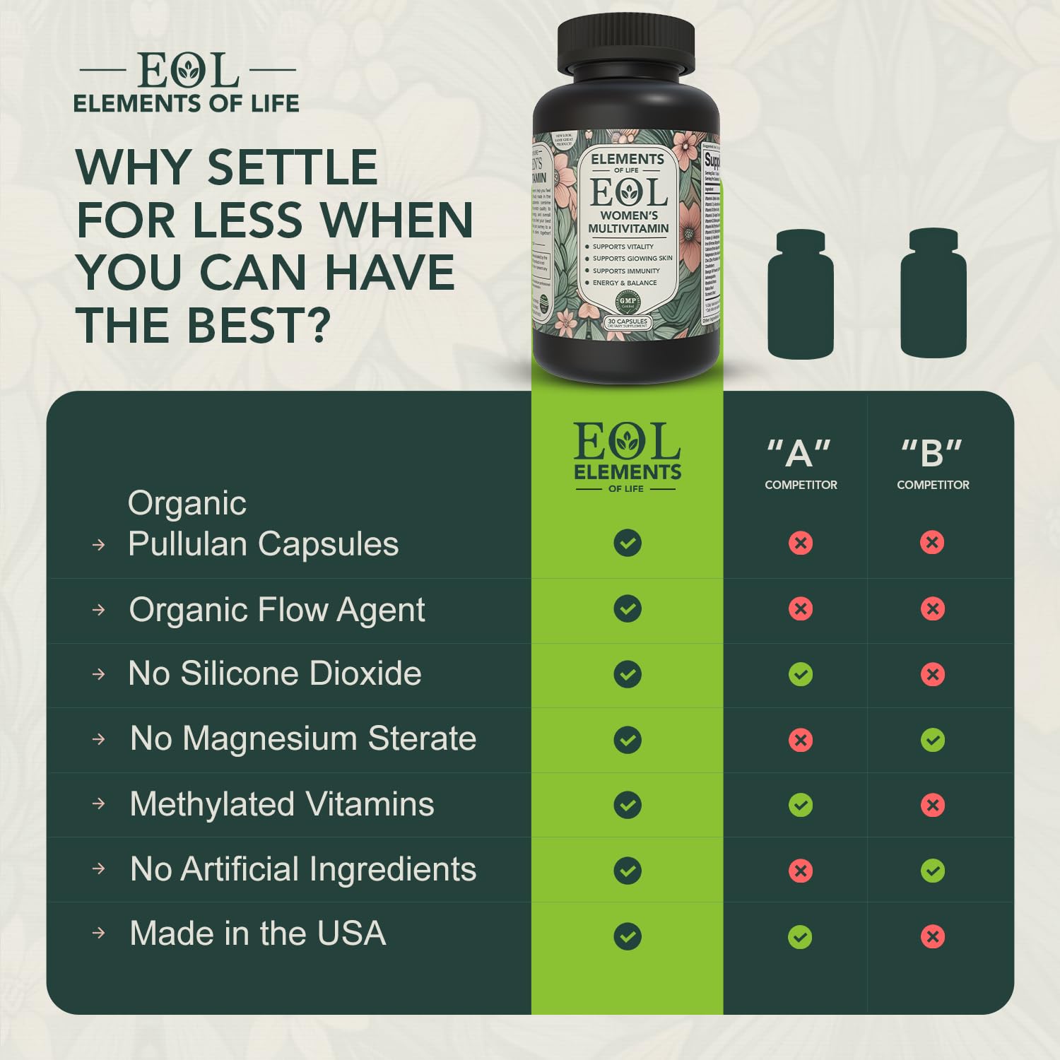 Elements of Life – capsules pullulan bio, absorption optimale sans gélatine