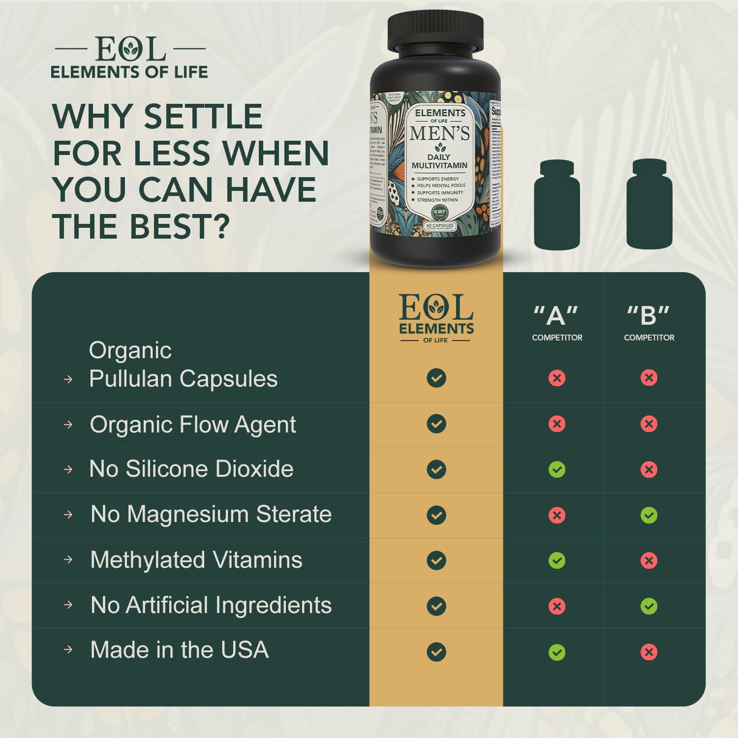 Capsules pullulan Elements of Life Multivitamine Homme, formulation naturelle et facile à avaler.
