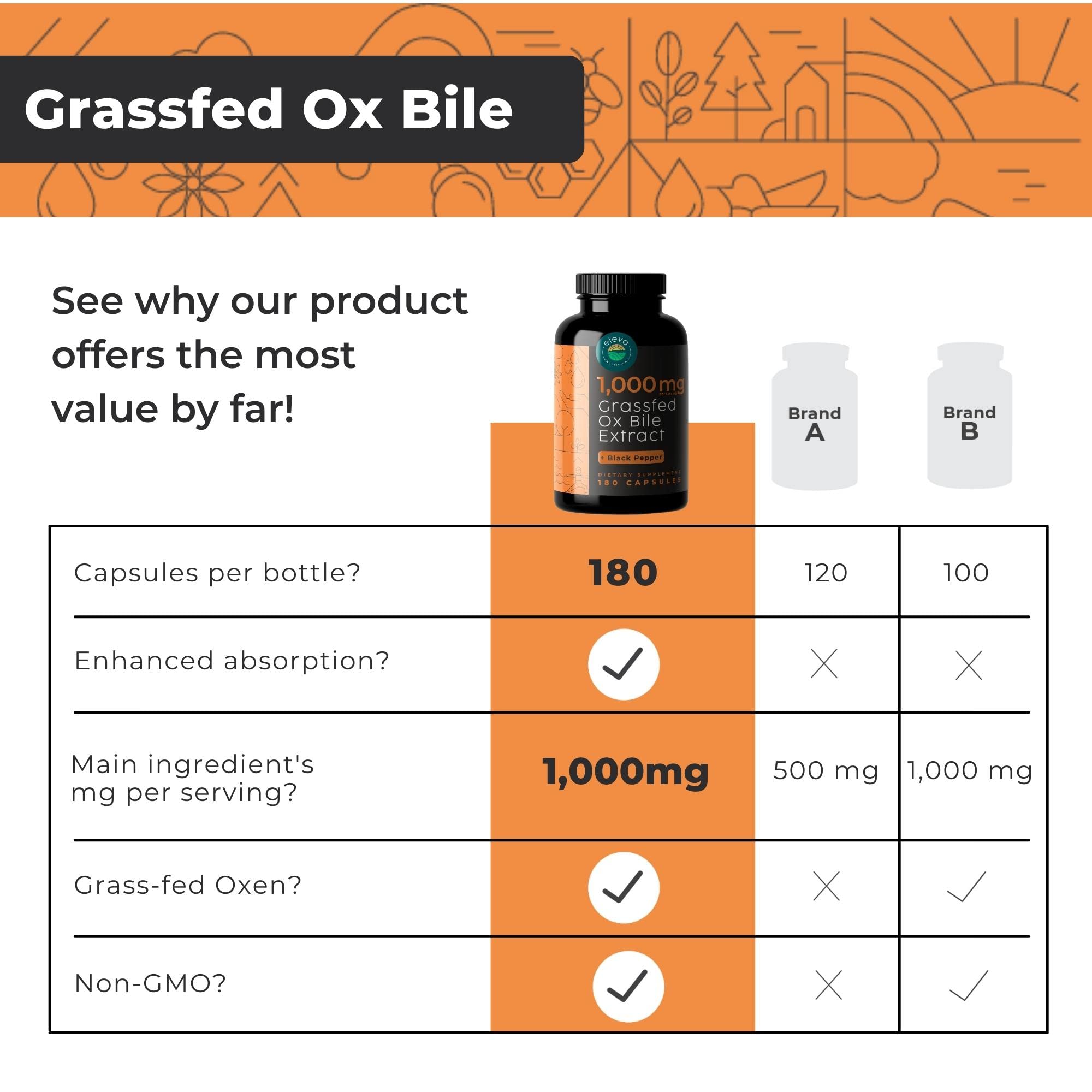 Etiquette Eleva Nutrition Ox Bile, dosage recommandé visible.