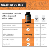 Etiquette Eleva Nutrition Ox Bile, dosage recommandé visible.