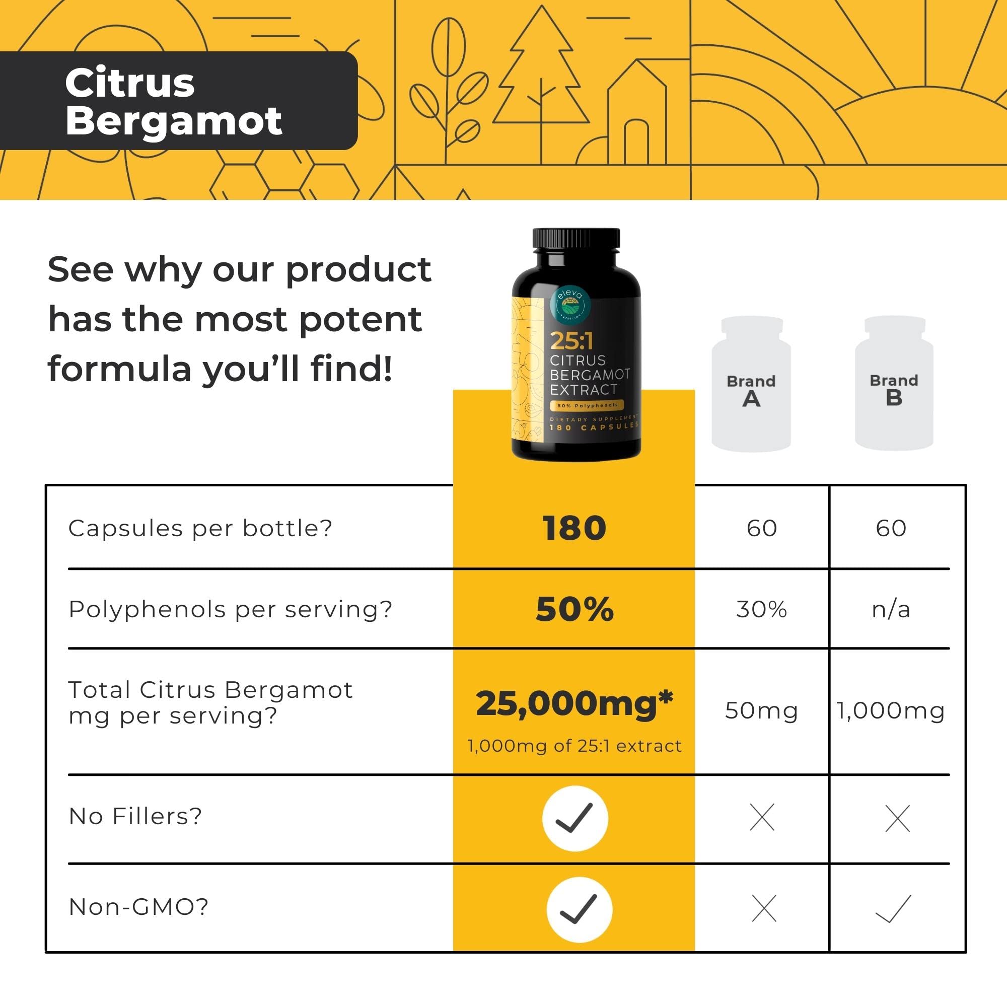Extrait bergamote 25:1 en capsule Eleva Nutrition