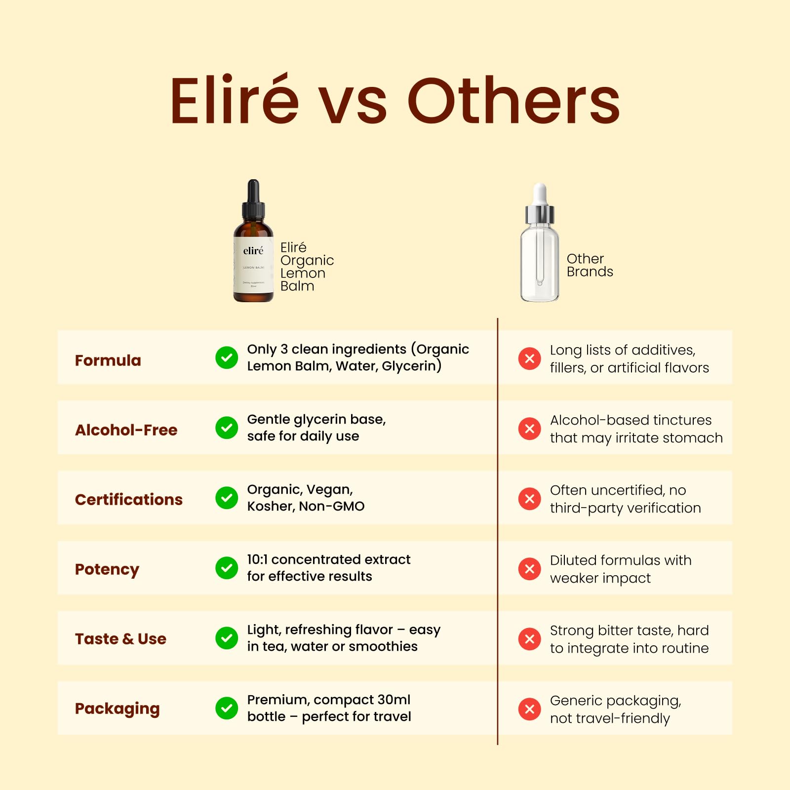Soutien digestif quotidien Eliré Mélisse bio, formulation concentrée et naturelle.