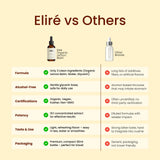 Soutien digestif quotidien Eliré Mélisse bio, formulation concentrée et naturelle.
