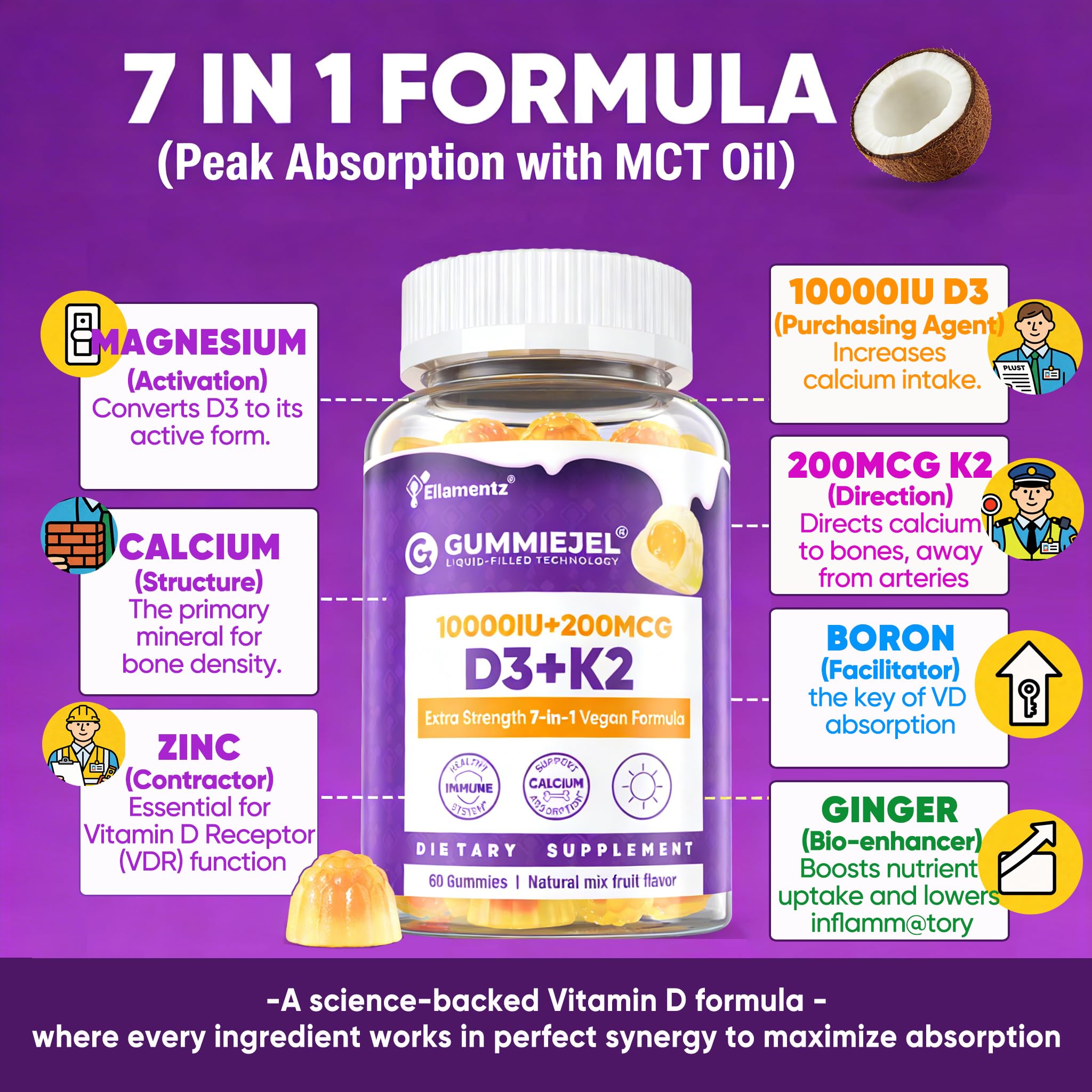 Cœur liquide des gommes Ellamentz D3-K2 pour meilleure libération.