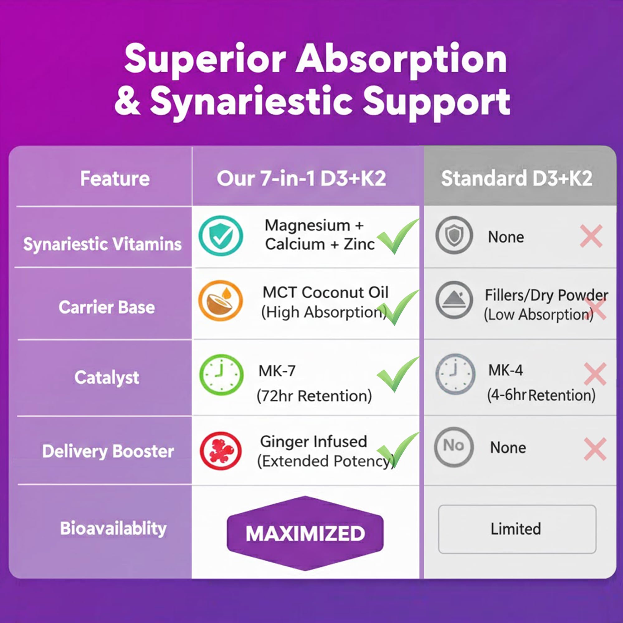 Intégration quotidienne facile avec les gommes Ellamentz D3-K2.