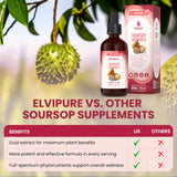 ElviPure Soursop Bitters – ingrédients naturels et profil de nutriments pour le quotidien.