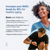 ELYSiUM Basis NAD+, extrait de nicotinamide riboside, ingrédient clé