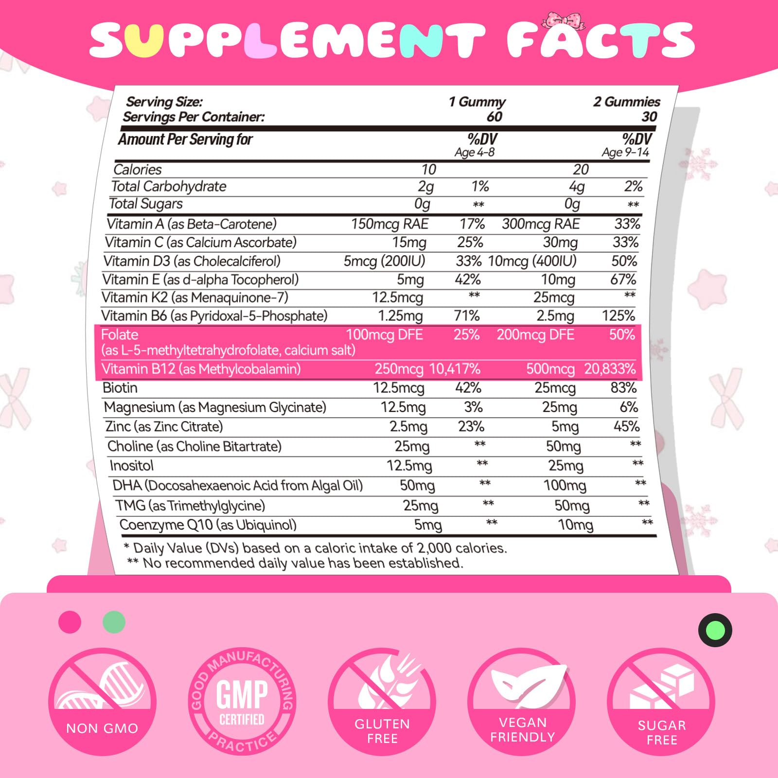 Bonbons gélifiés Élysx Kids avec L-méthylfolate, favorisent l'absorption des nutriments.