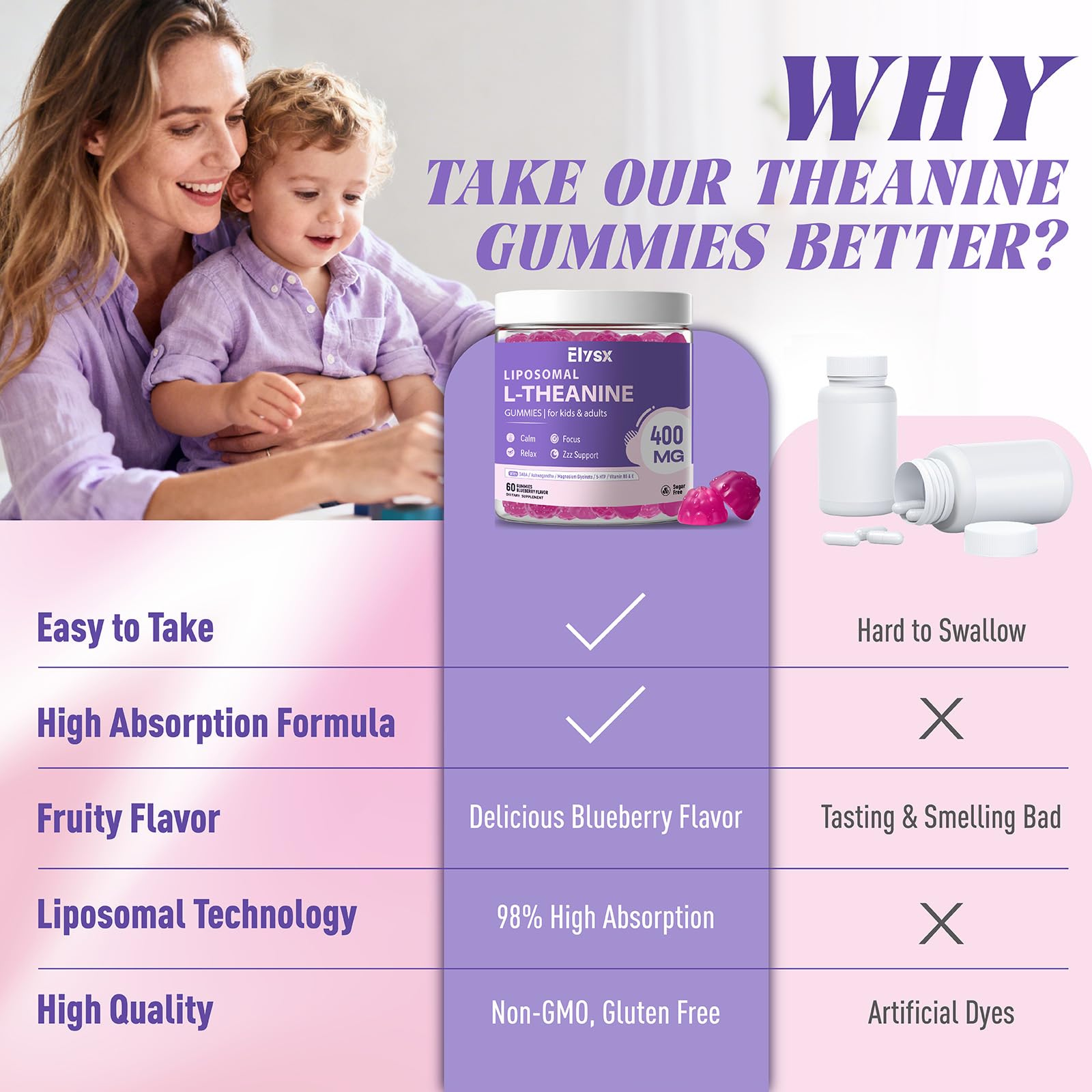 Livraison liposomale des gommes L-Theanine pour meilleure absorption.