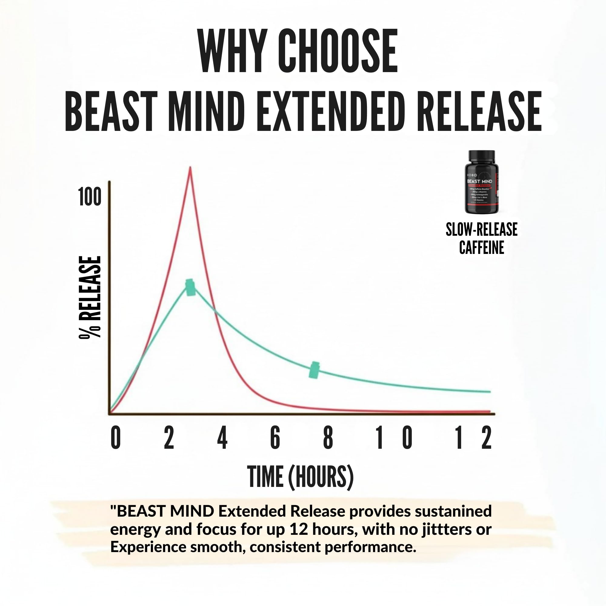 Emballage-beast-mind-boite: emballage soigné et pratique