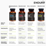 Endur Dihydroberberine SR – fabrication aux États‑Unis, traçabilité assurée