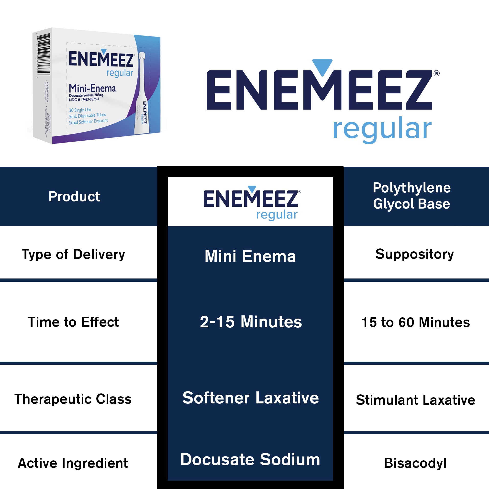 Enemeez Plus Mini Enema: dose de docusate décrite pour une action rapide.