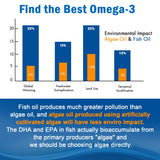 Emballage écologique EnvyCure gommes oméga3.