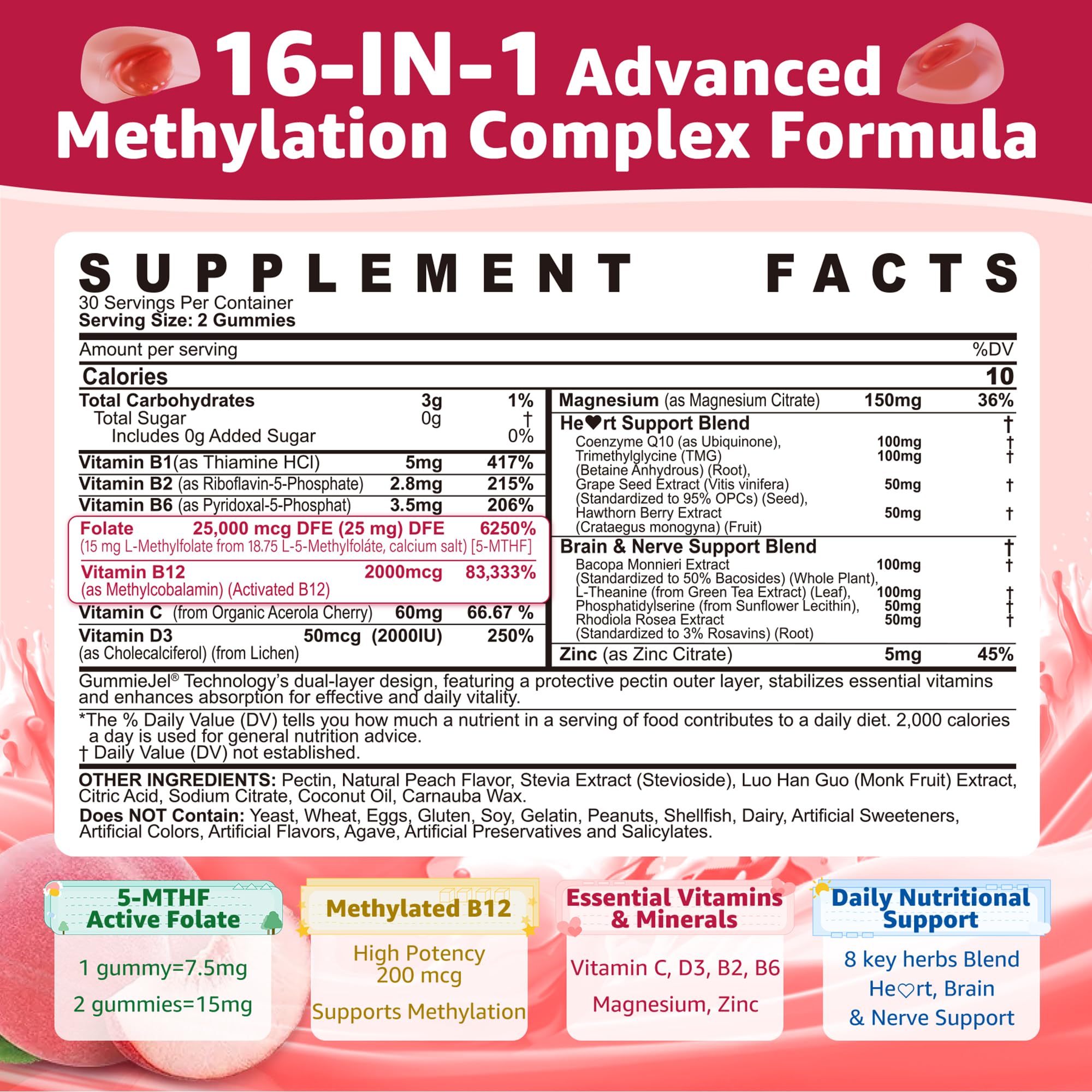 EnvyCure – centre liquide visible dans le gummy, absorption progressive.