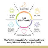 Enzymedica Aqua Biome Omega-3 certifiée sans gluten et sans allergènes.