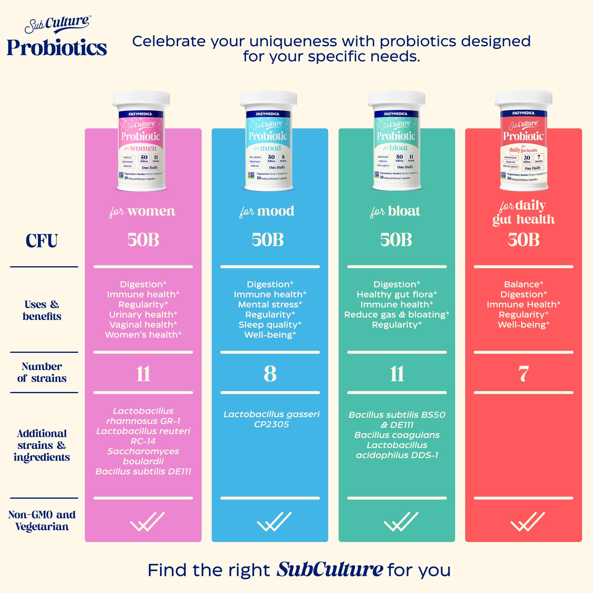 Enzymedica SubCulture dosage quotidien, capsule unique pratique.