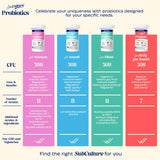 Enzymedica SubCulture Probiotiques, aliments sains et repas, soutien digestif pendant les repas.