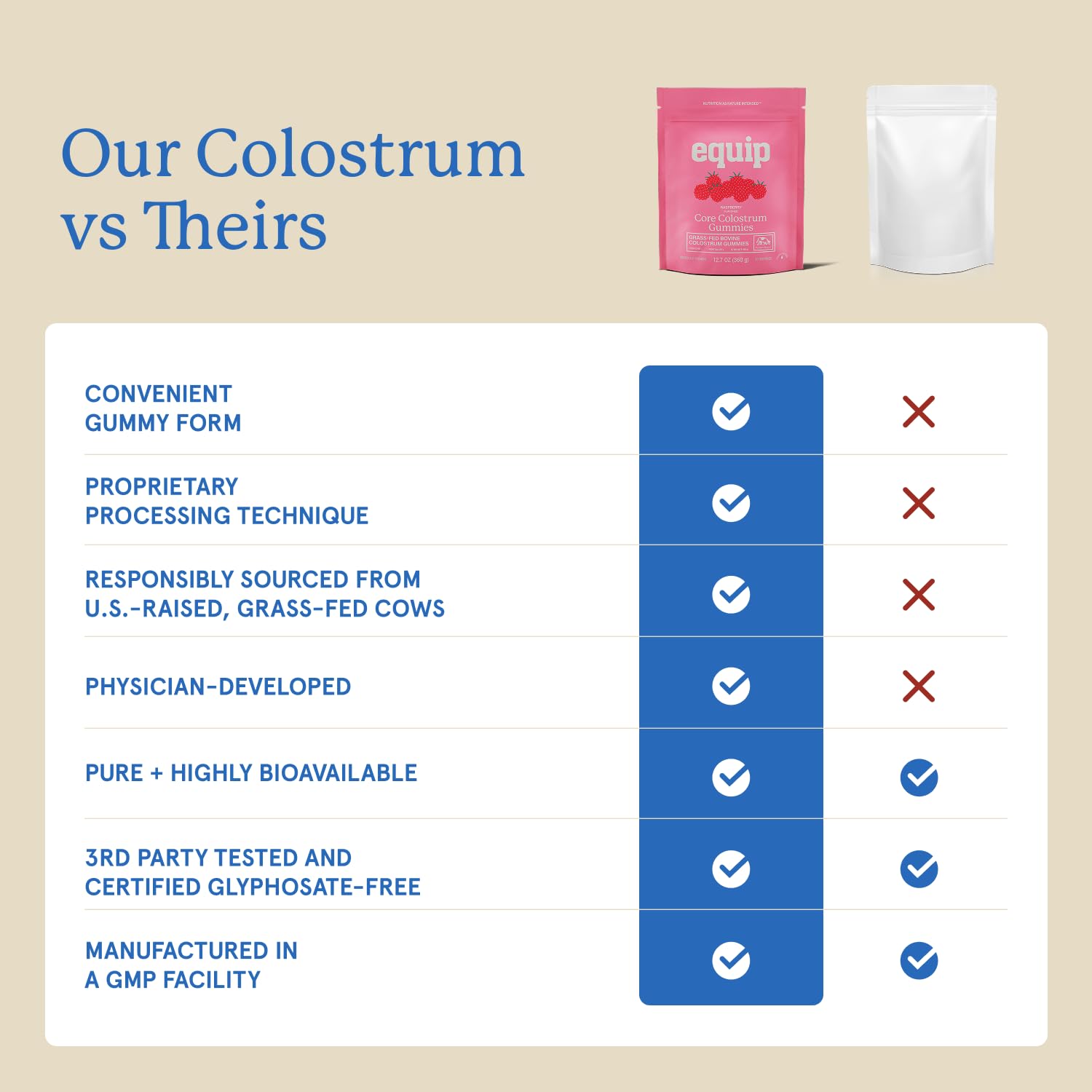 Gommes Equip Foods Core Colostrum, texture moelleuse lors de dégustation.