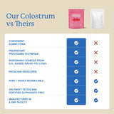 Gommes Equip Foods Core Colostrum, texture moelleuse lors de dégustation.