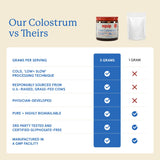 Equip Foods Core Colostrum Poudre: texture-fine-blanche idéale pour mélanger.