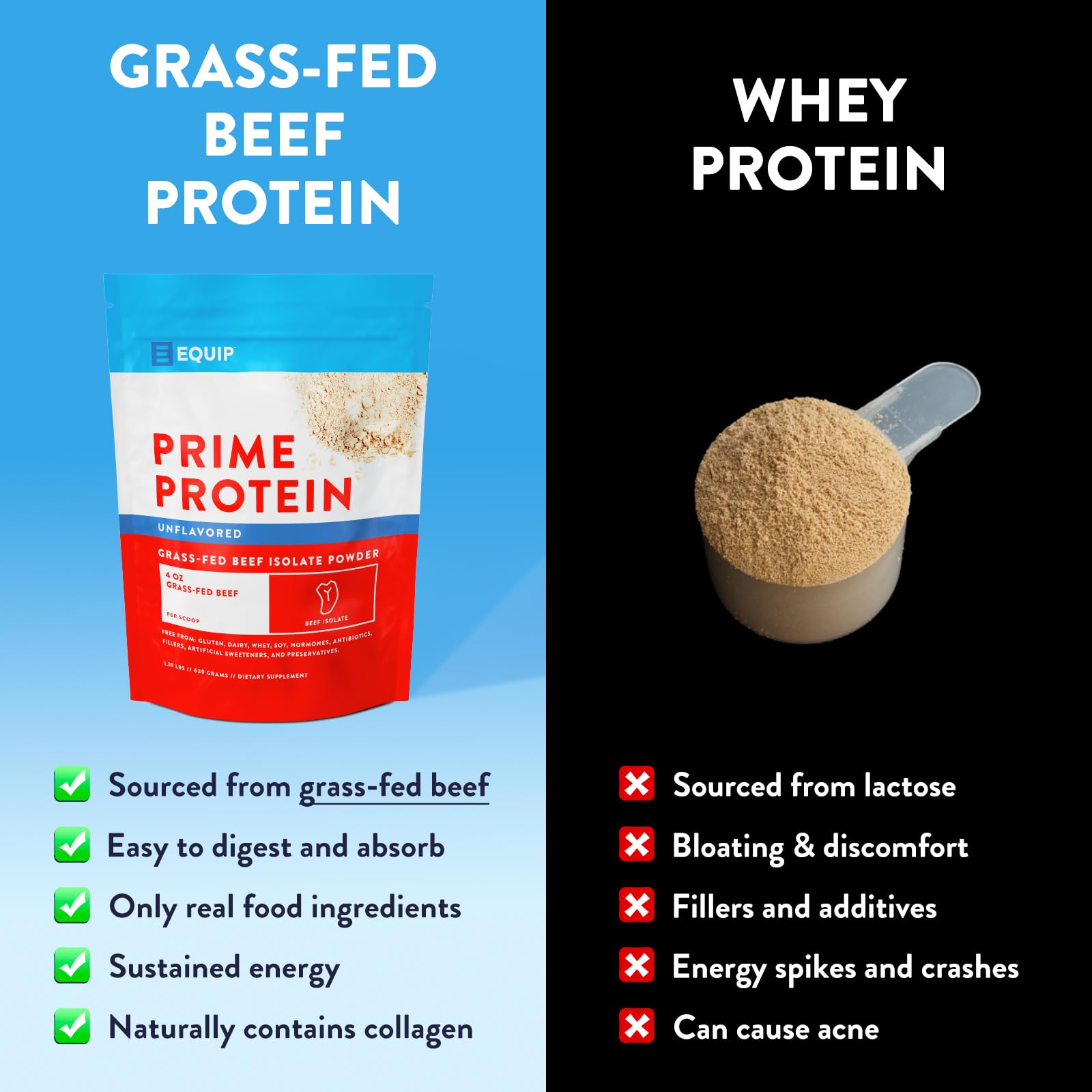 Doseur Equip Prime Protein prêt à ajouter dans un shake.