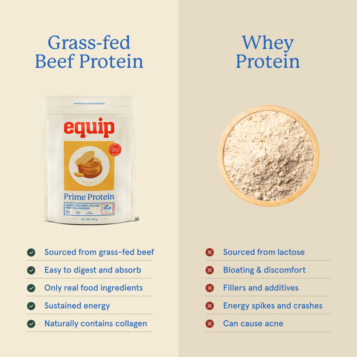 Equip Prime Protein Poudre: doseur pratique pour mesurer rapidement votre shake protéiné.